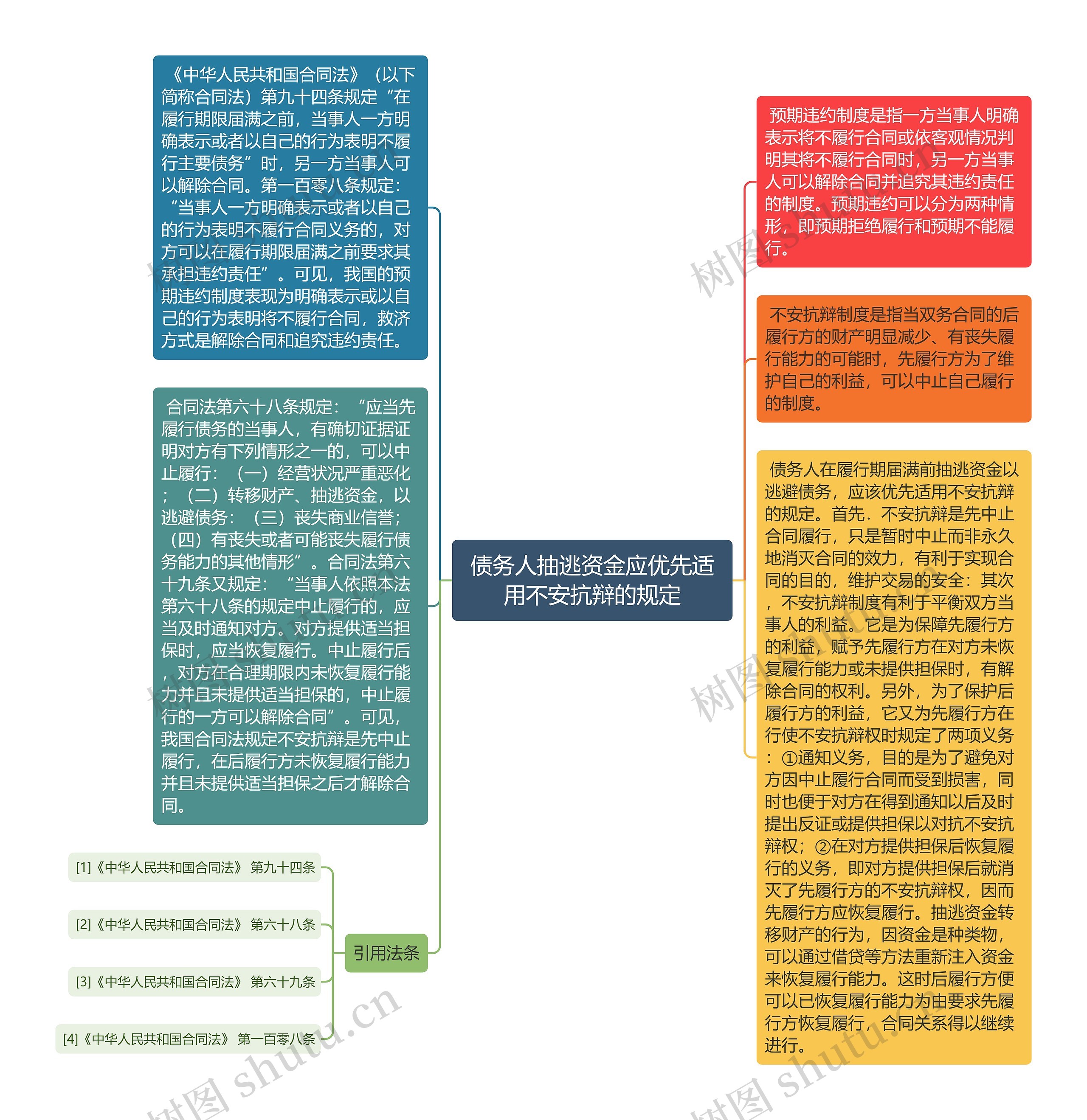 债务人抽逃资金应优先适用不安抗辩的规定