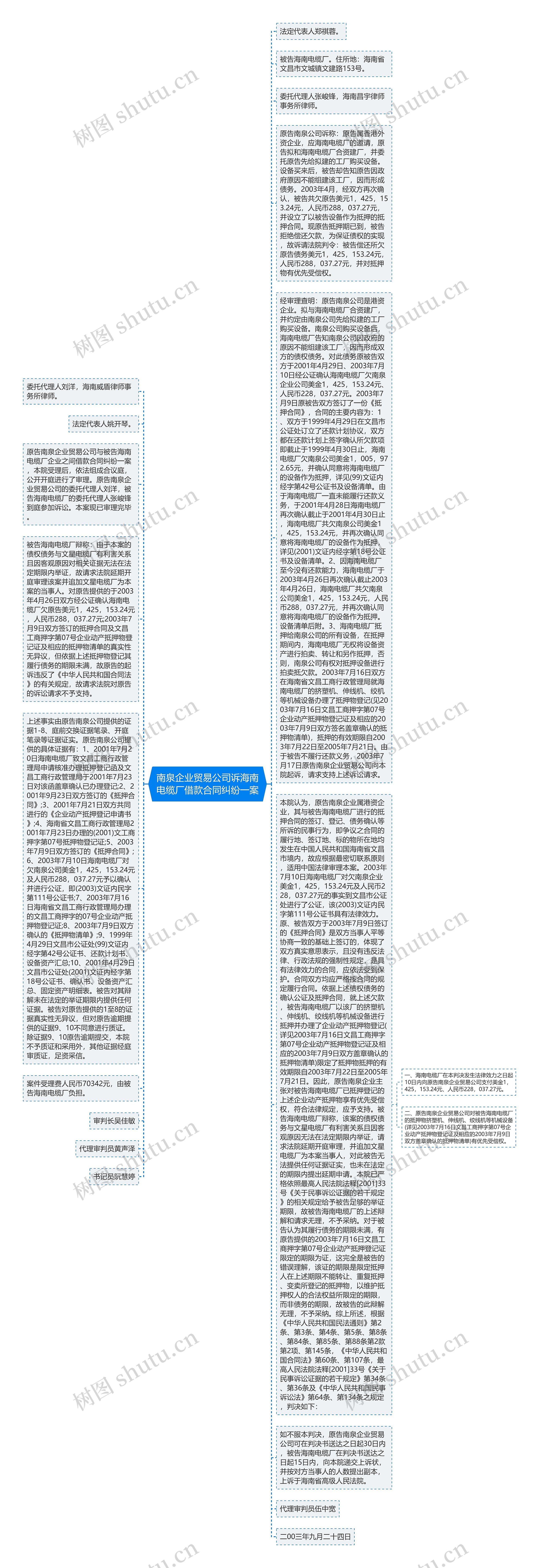 南泉企业贸易公司诉海南电缆厂借款合同纠纷一案