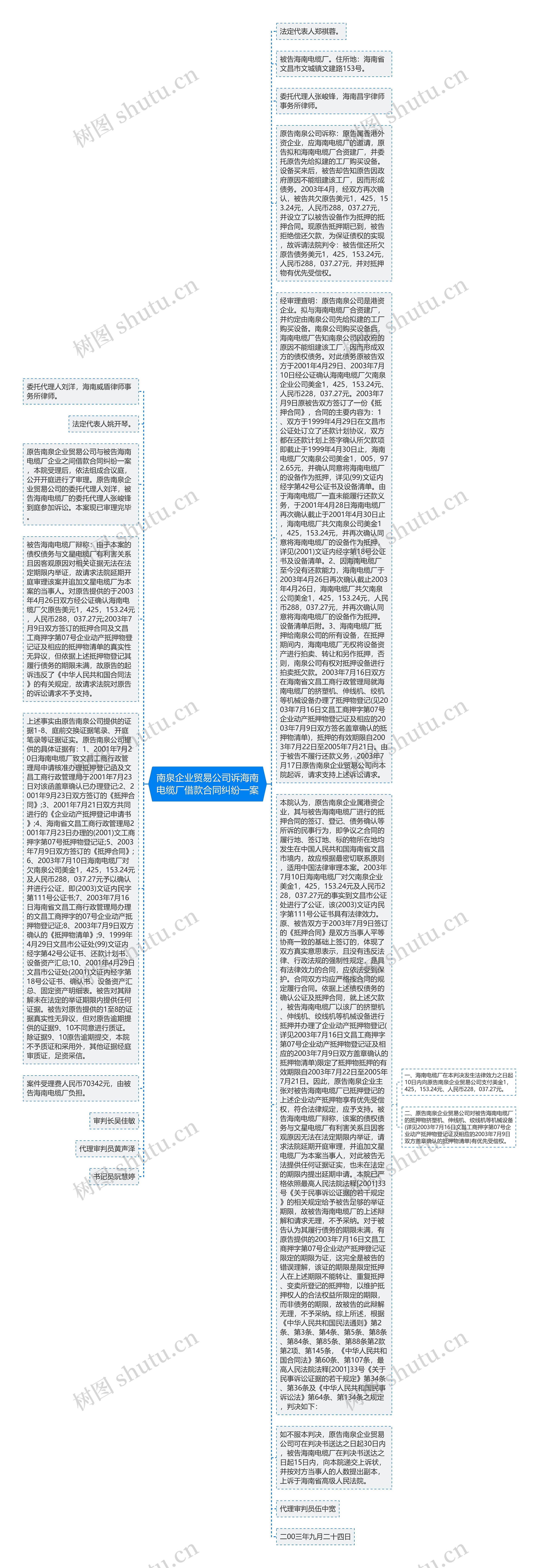 南泉企业贸易公司诉海南电缆厂借款合同纠纷一案思维导图