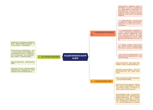 约定违约责任的劳动合同有效吗