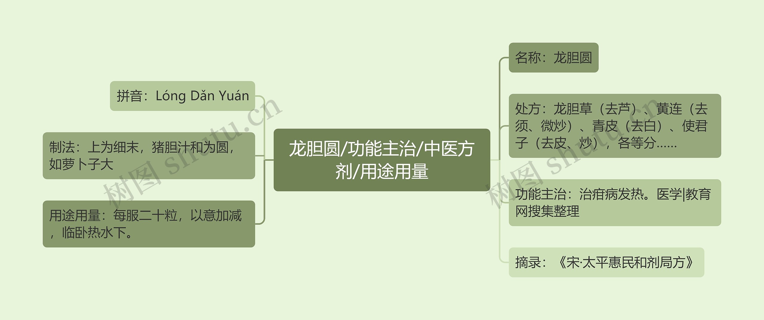 龙胆圆/功能主治/中医方剂/用途用量