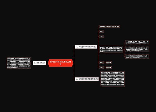 合同主体名称变更补充协议