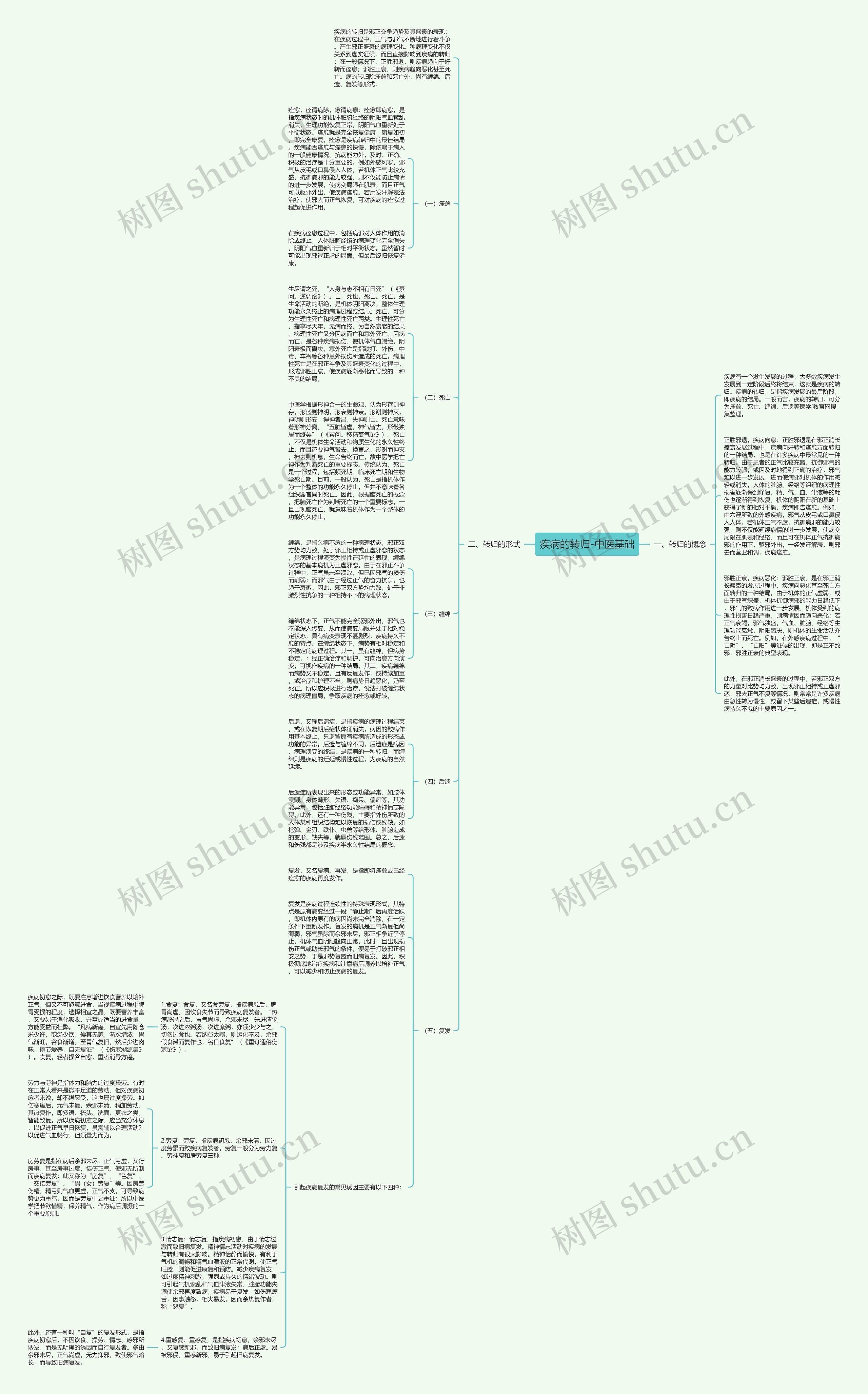 疾病的转归-中医基础思维导图
