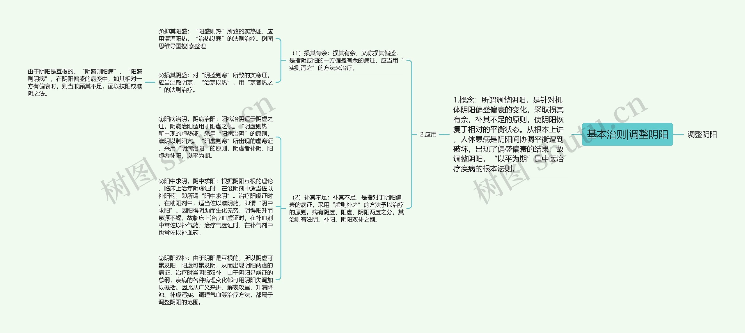 基本治则|调整阴阳思维导图