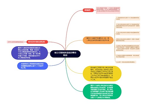 被公司强制辞退能获哪些赔偿