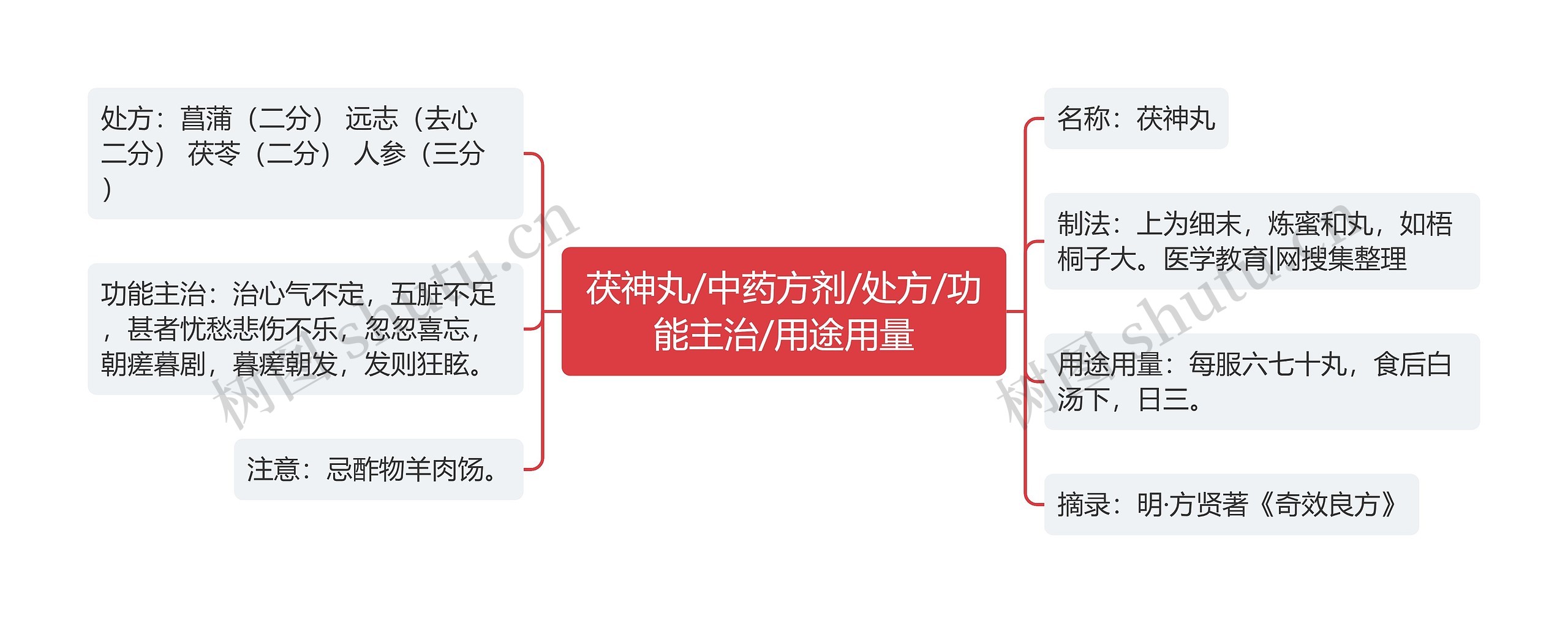 茯神丸/中药方剂/处方/功能主治/用途用量 茯神丸/中药方剂/处方/功能主治/用途用量