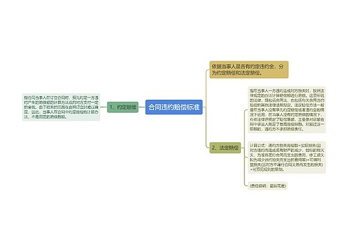 合同违约赔偿标准