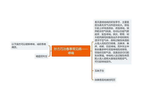 妙方巧治春季常见病——哮喘