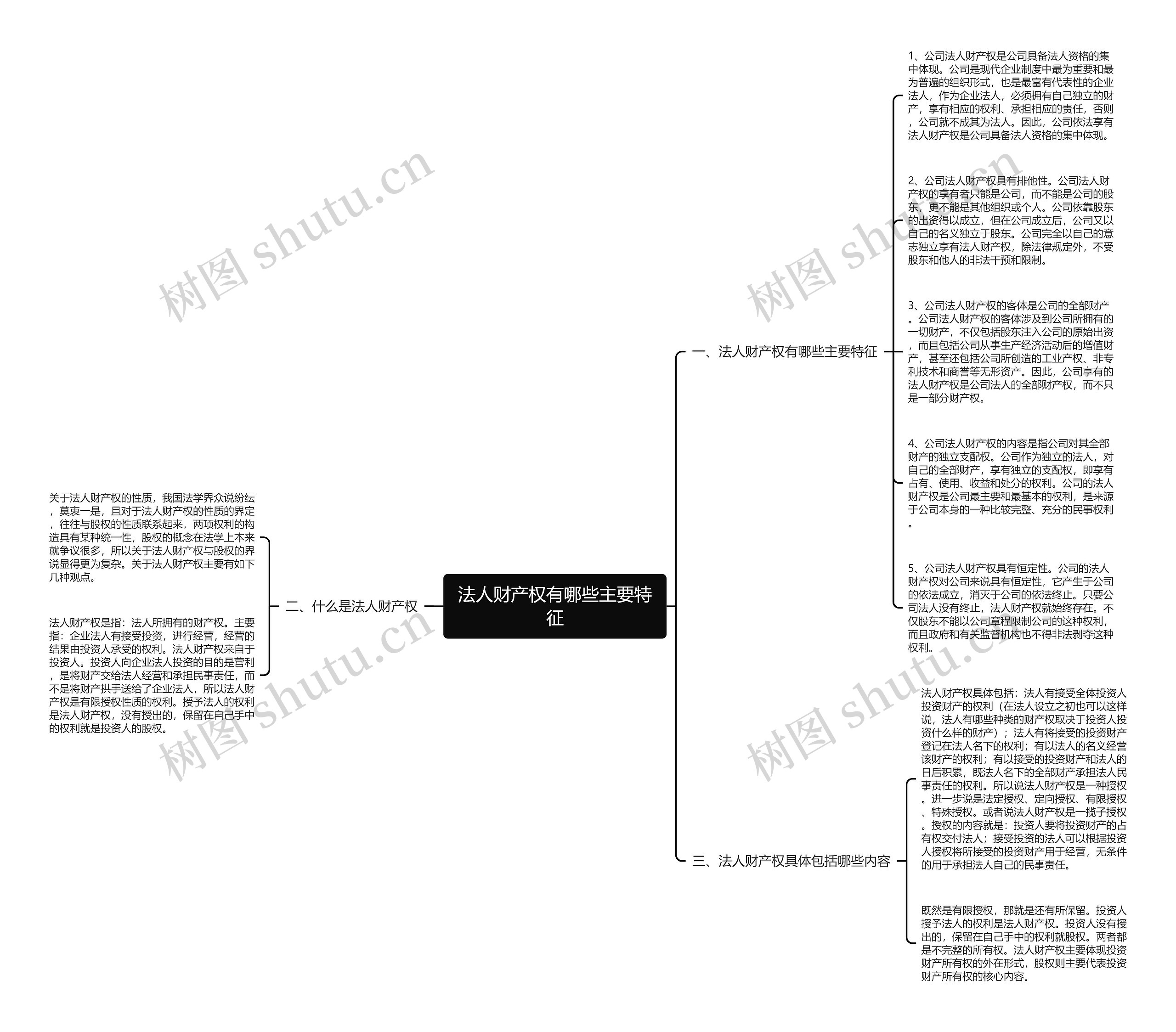 法人财产权有哪些主要特征思维导图