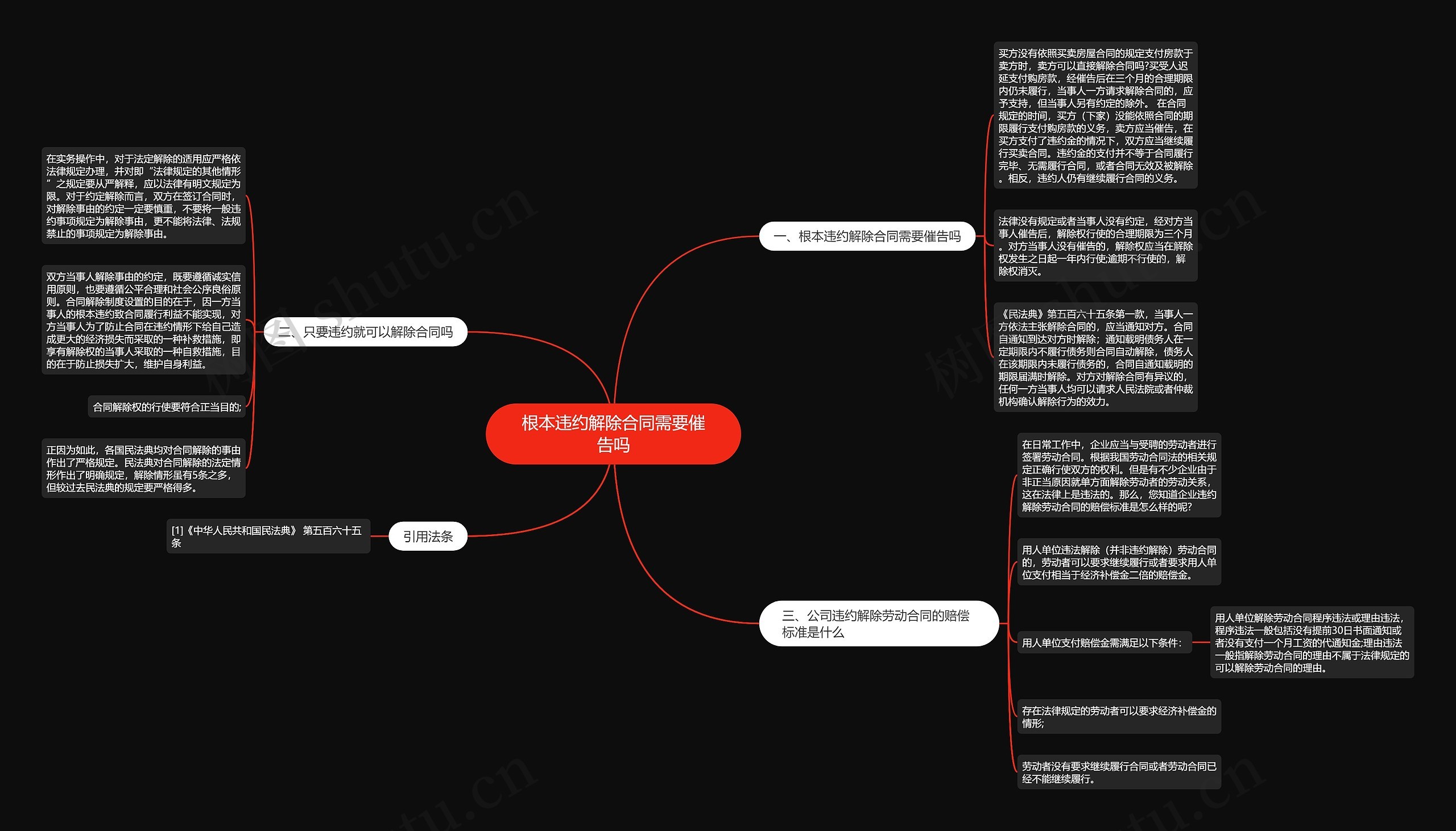 根本违约解除合同需要催告吗思维导图高清图 根本违约解除合同需要催告吗思维导图