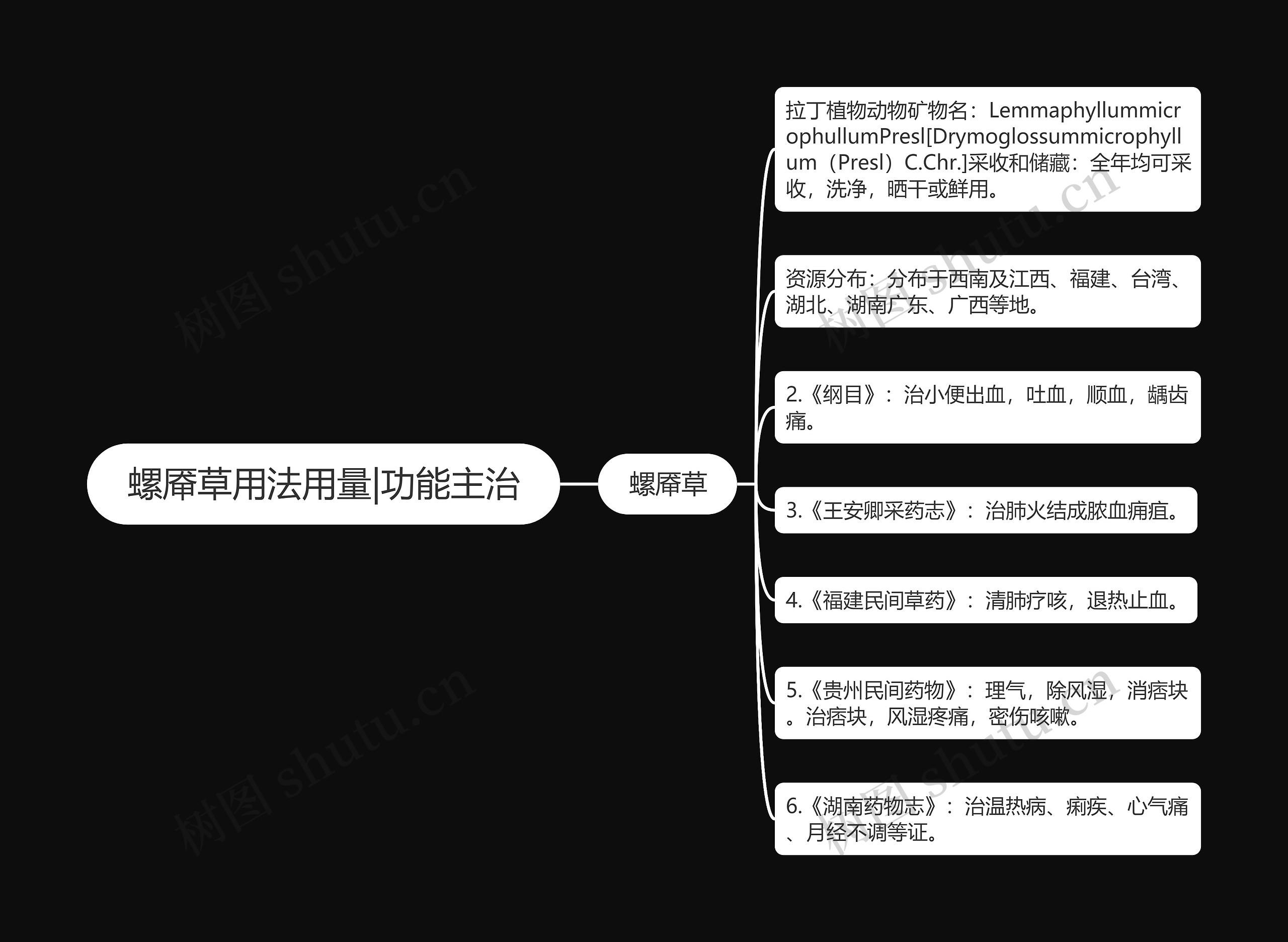 螺厣草用法用量|功能主治思维导图