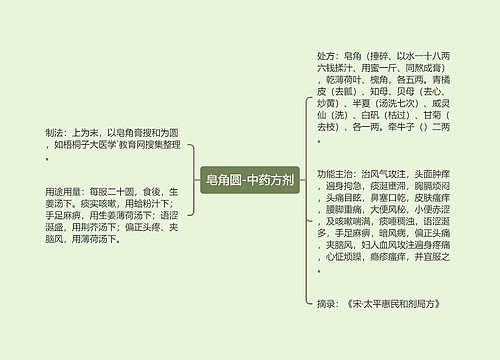 皂角圆-中药方剂