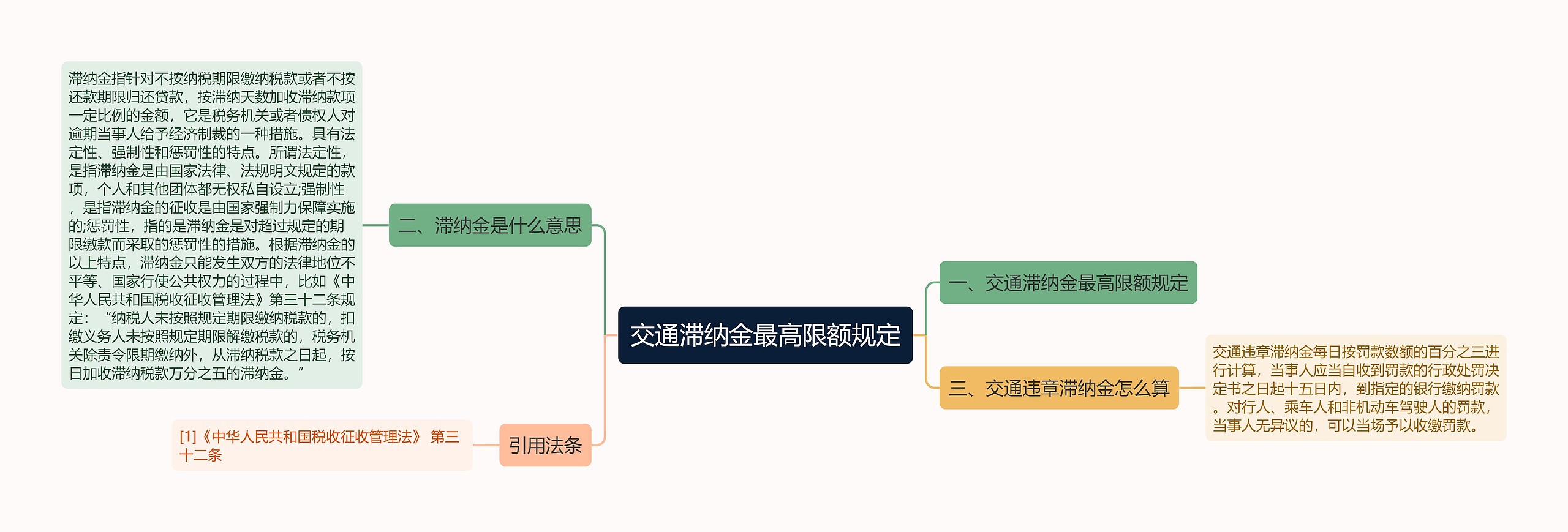 交通滞纳金最高限额规定思维导图