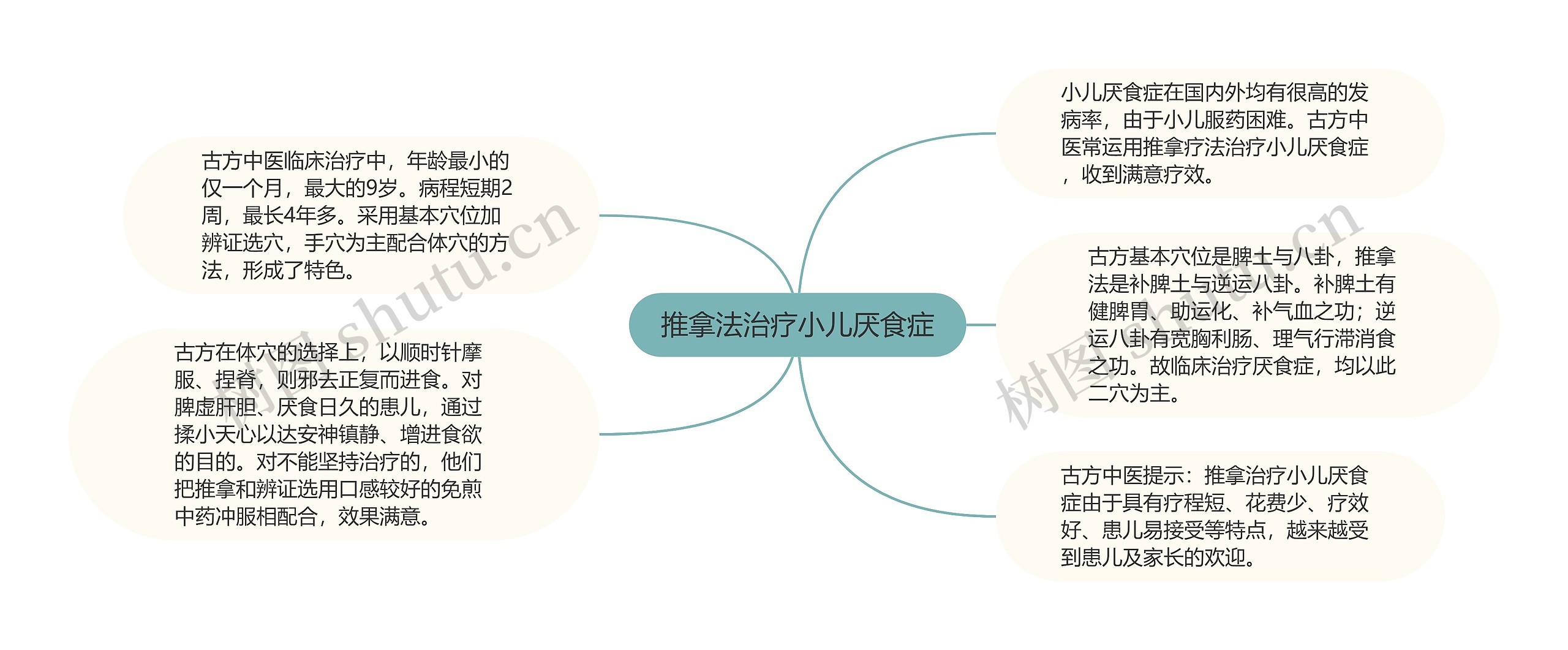 推拿法治疗小儿厌食症