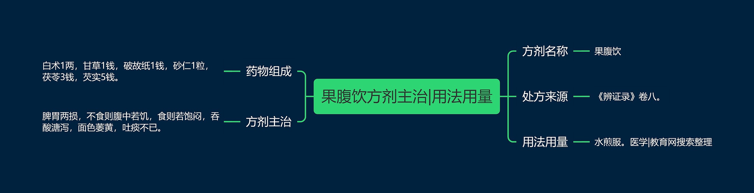 果腹饮方剂主治|用法用量