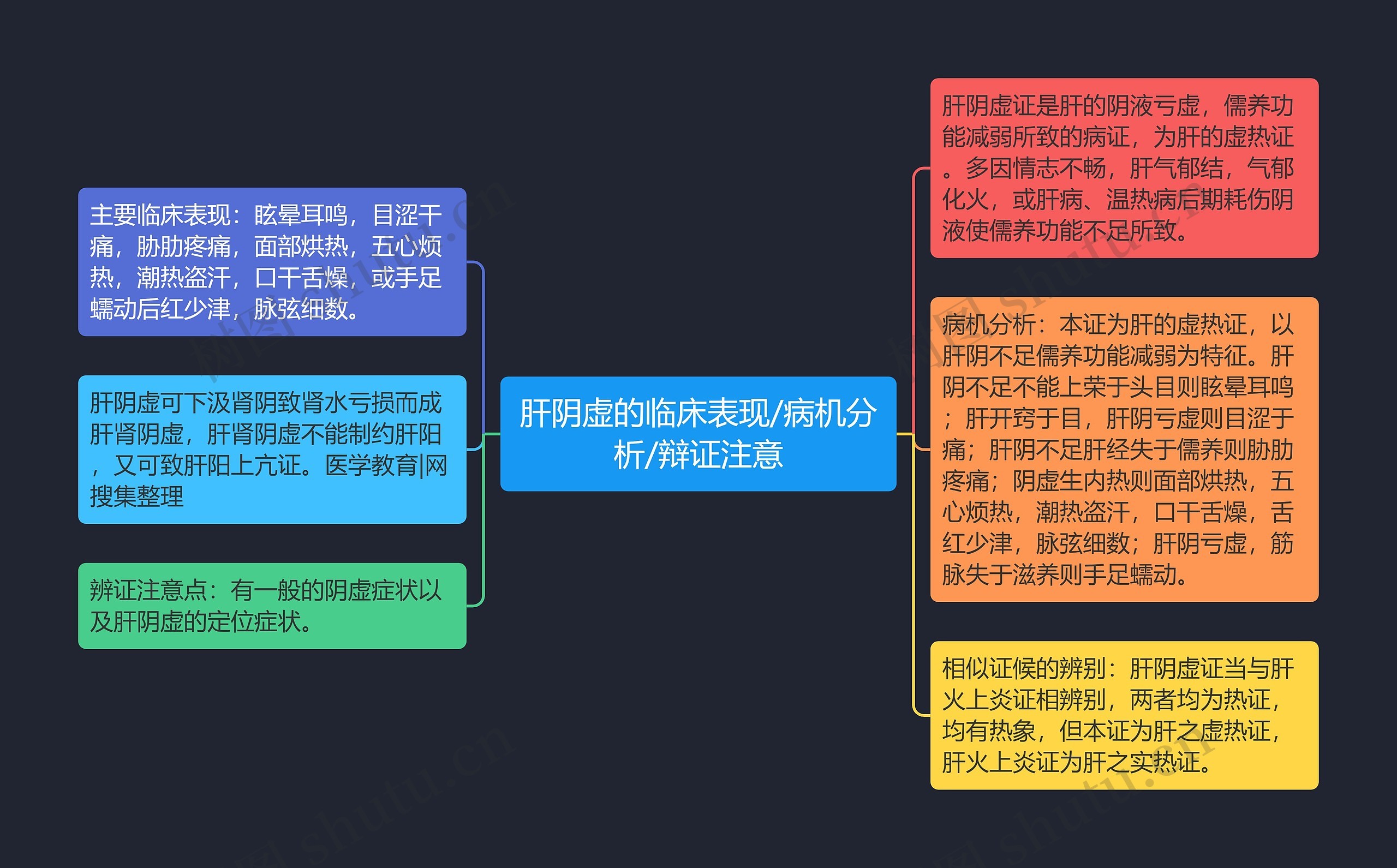 肝阴虚的临床表现/病机分析/辩证注意 肝阴虚的临床表现/病机分析/辩证注意