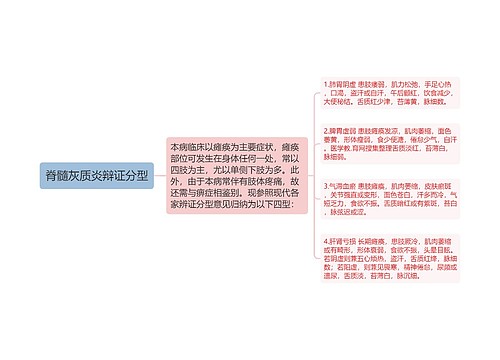 脊髓灰质炎辩证分型