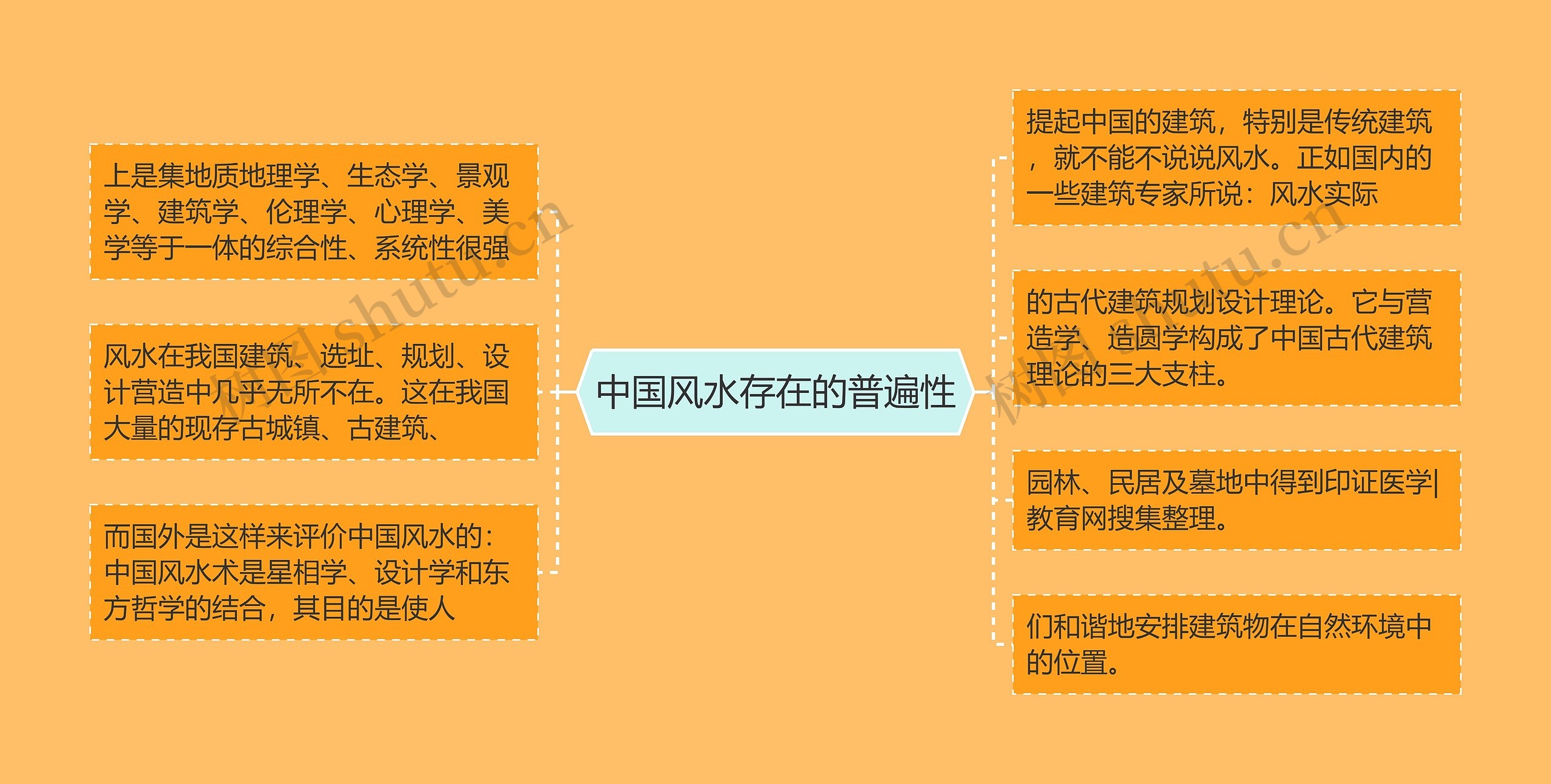 中国风水存在的普遍性 中国风水存在的普遍性