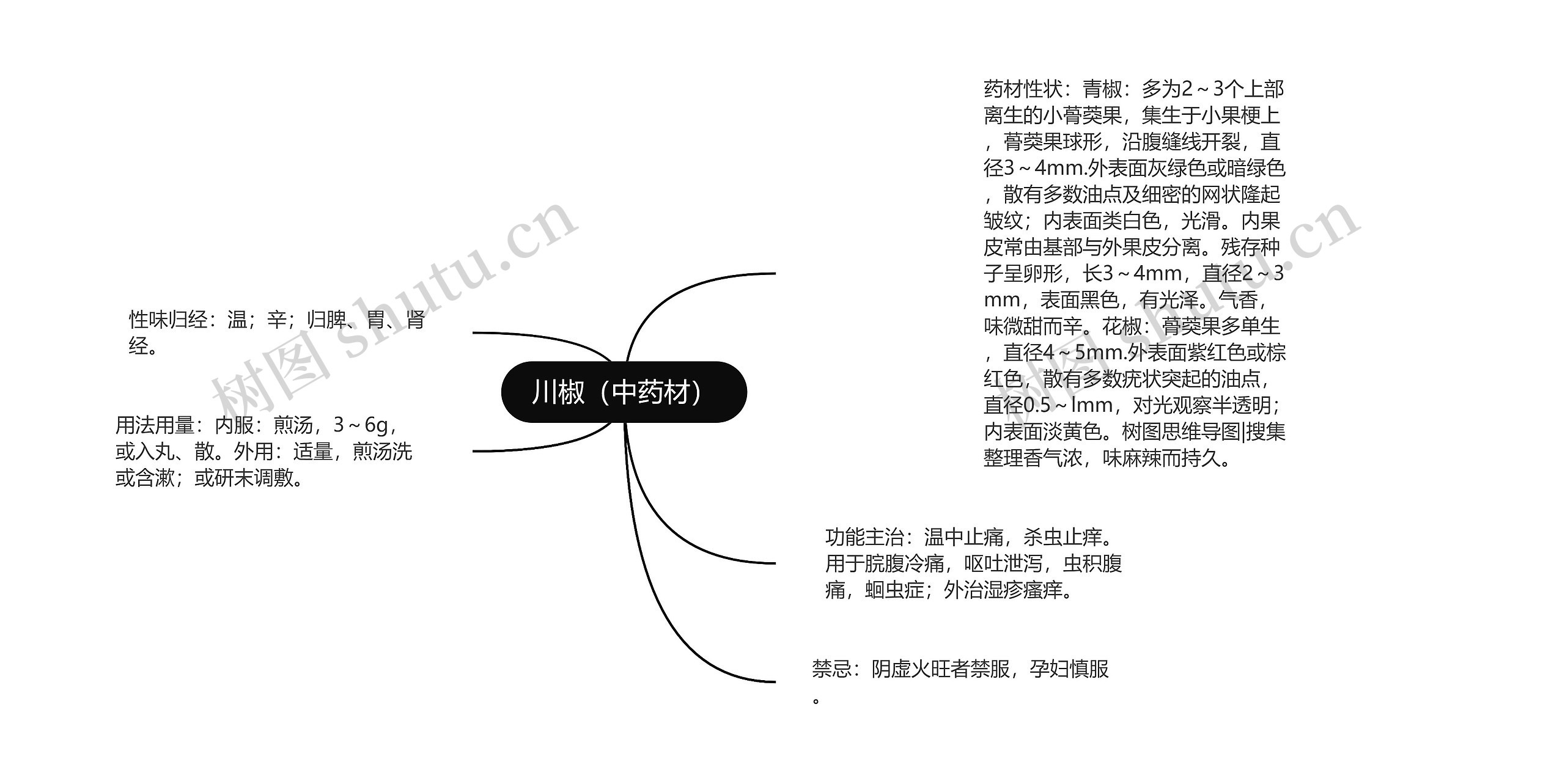 川椒（中药材）思维导图