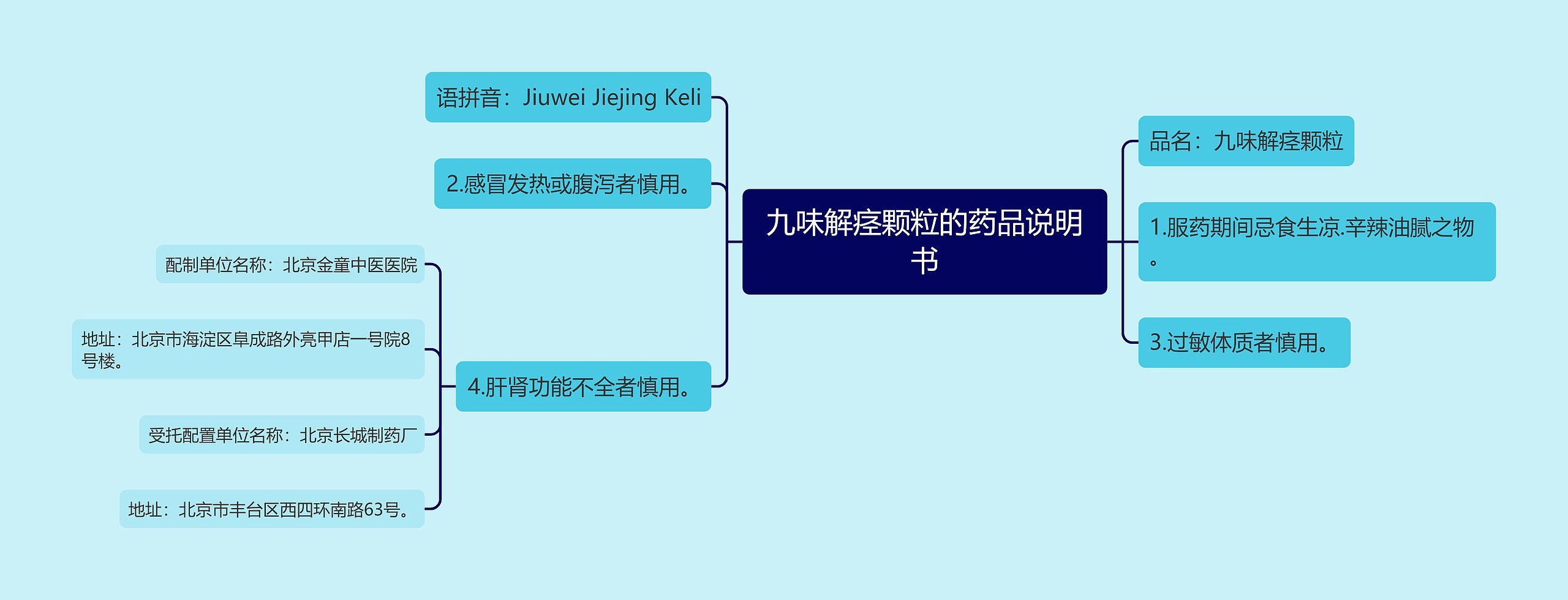 九味解痉颗粒的药品说明书