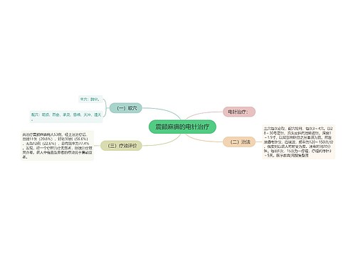 震颤麻痹的电针治疗