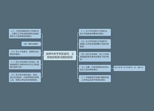 法律中关于未签合同，工伤赔偿相关问题的规定