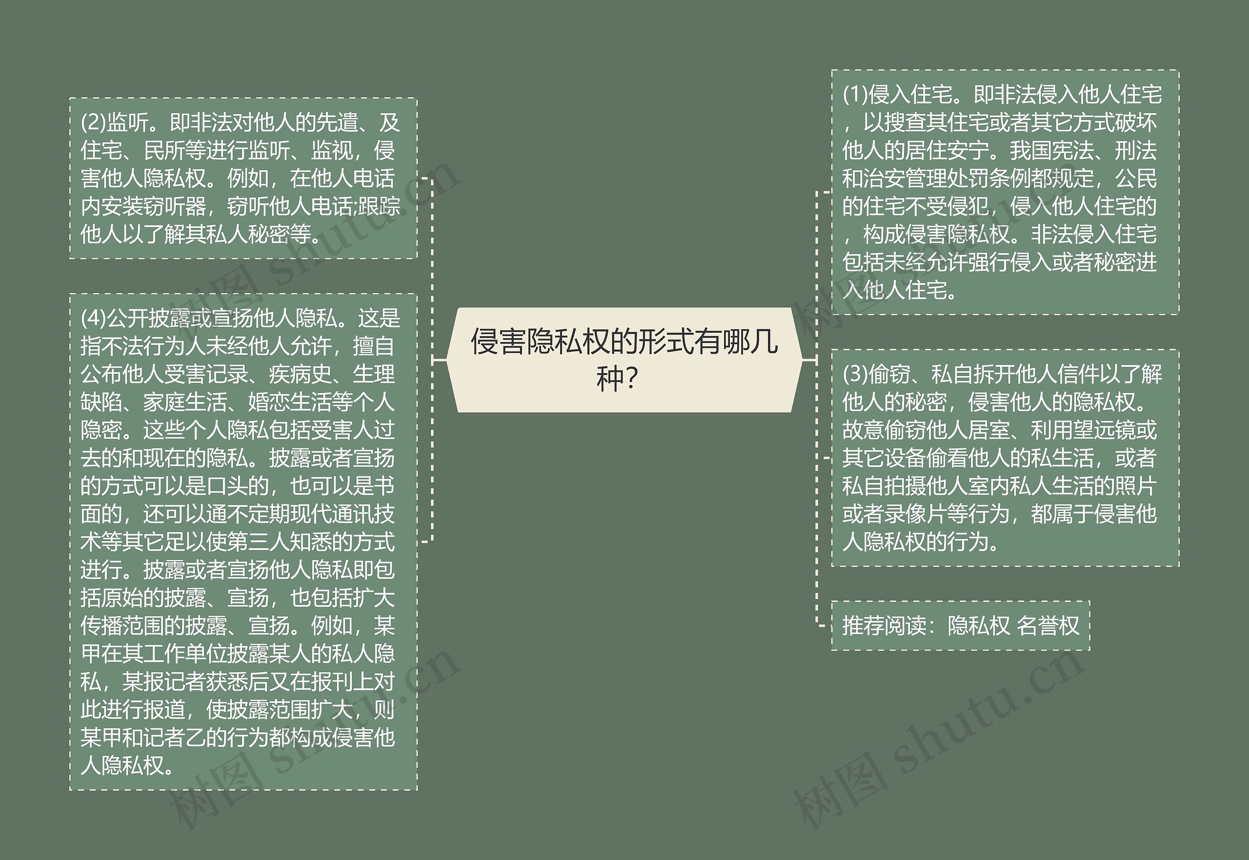 侵害隐私权的形式有哪几种？