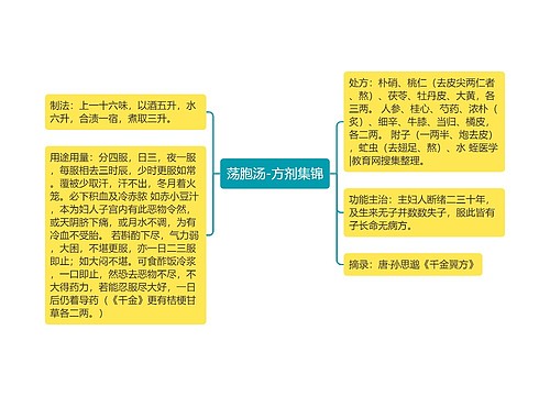 荡胞汤-方剂集锦