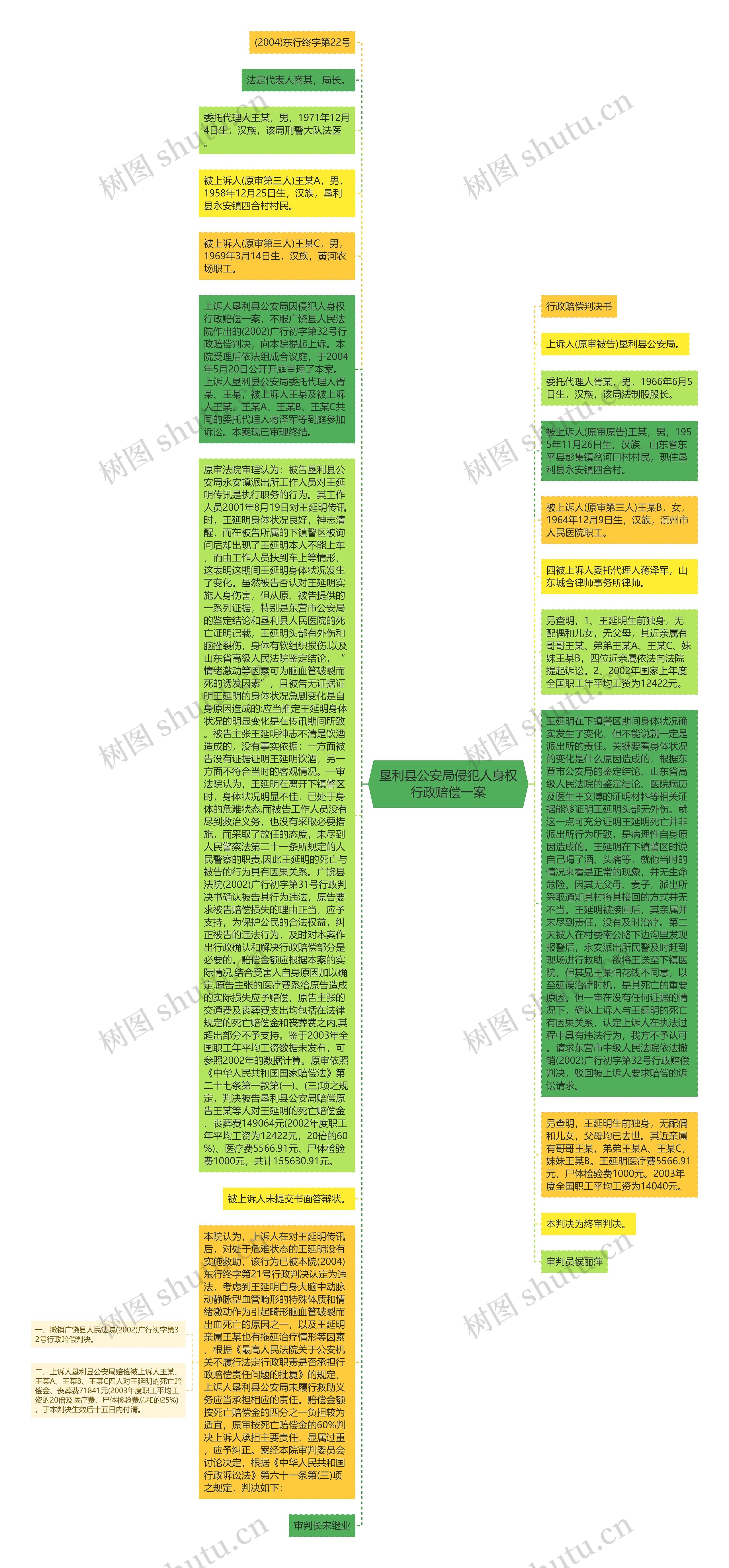 垦利县公安局侵犯人身权行政赔偿一案思维导图