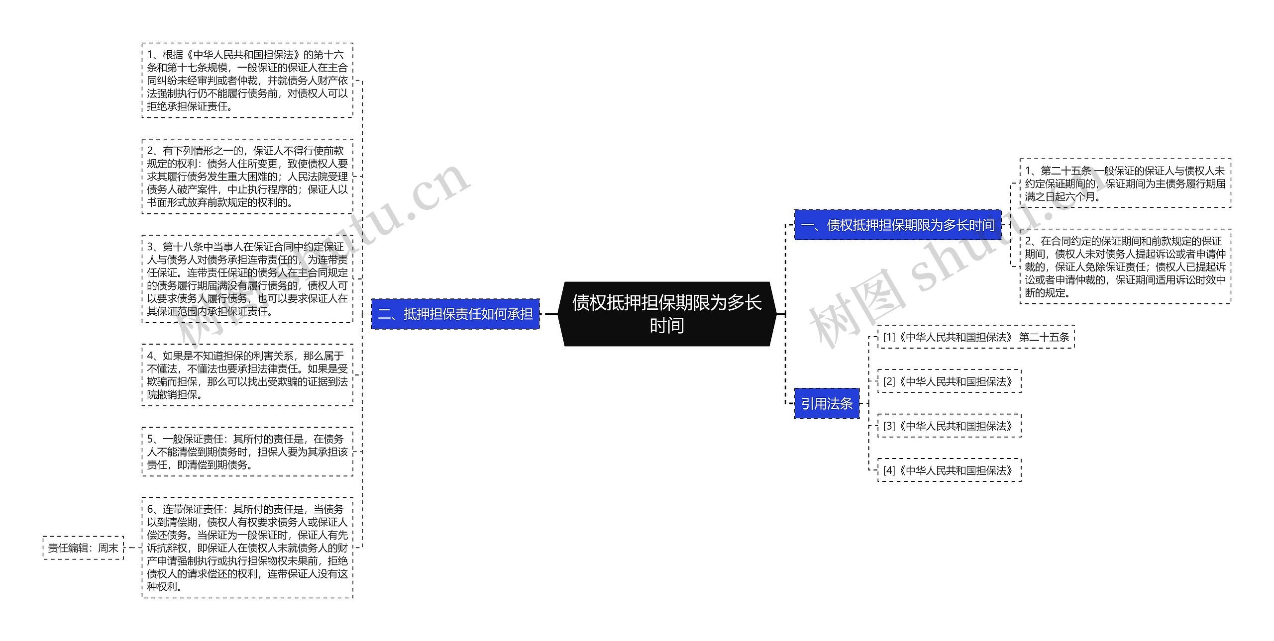 债权抵押担保期限为多长时间思维导图