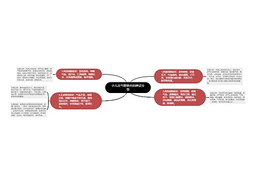 小儿支气管肺炎的辨证分型