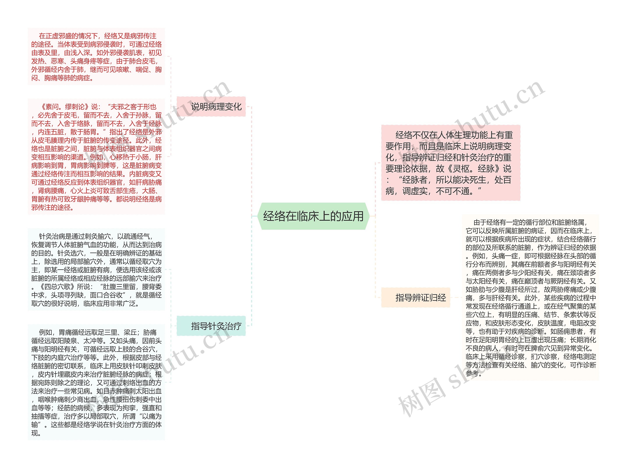 经络在临床上的应用