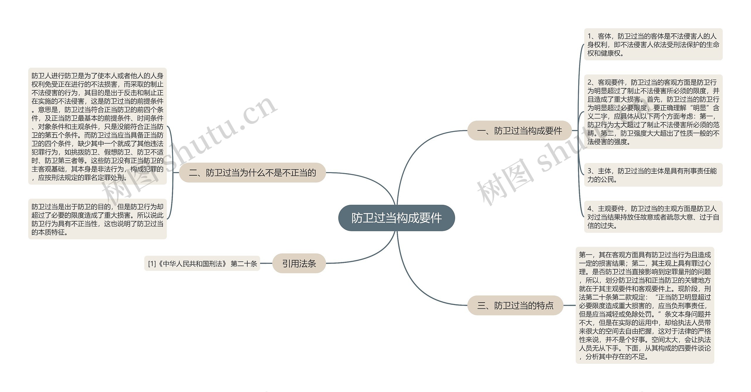 防卫过当构成要件思维导图