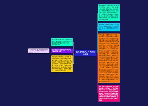 债务重组损失、坏账损失的调整