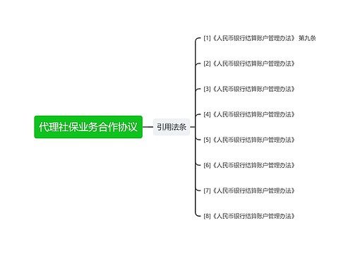 代理社保业务合作协议