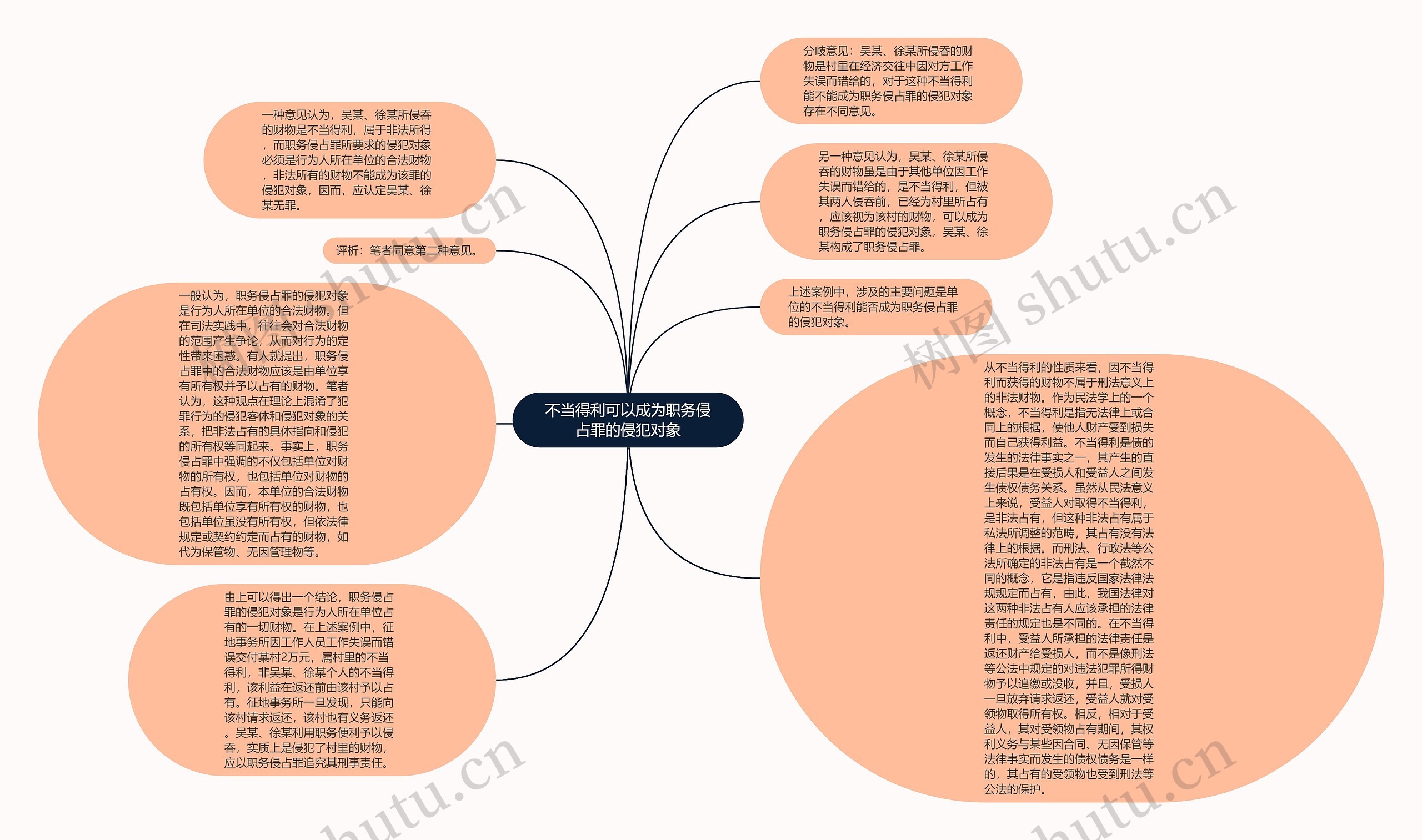 不当得利可以成为职务侵占罪的侵犯对象