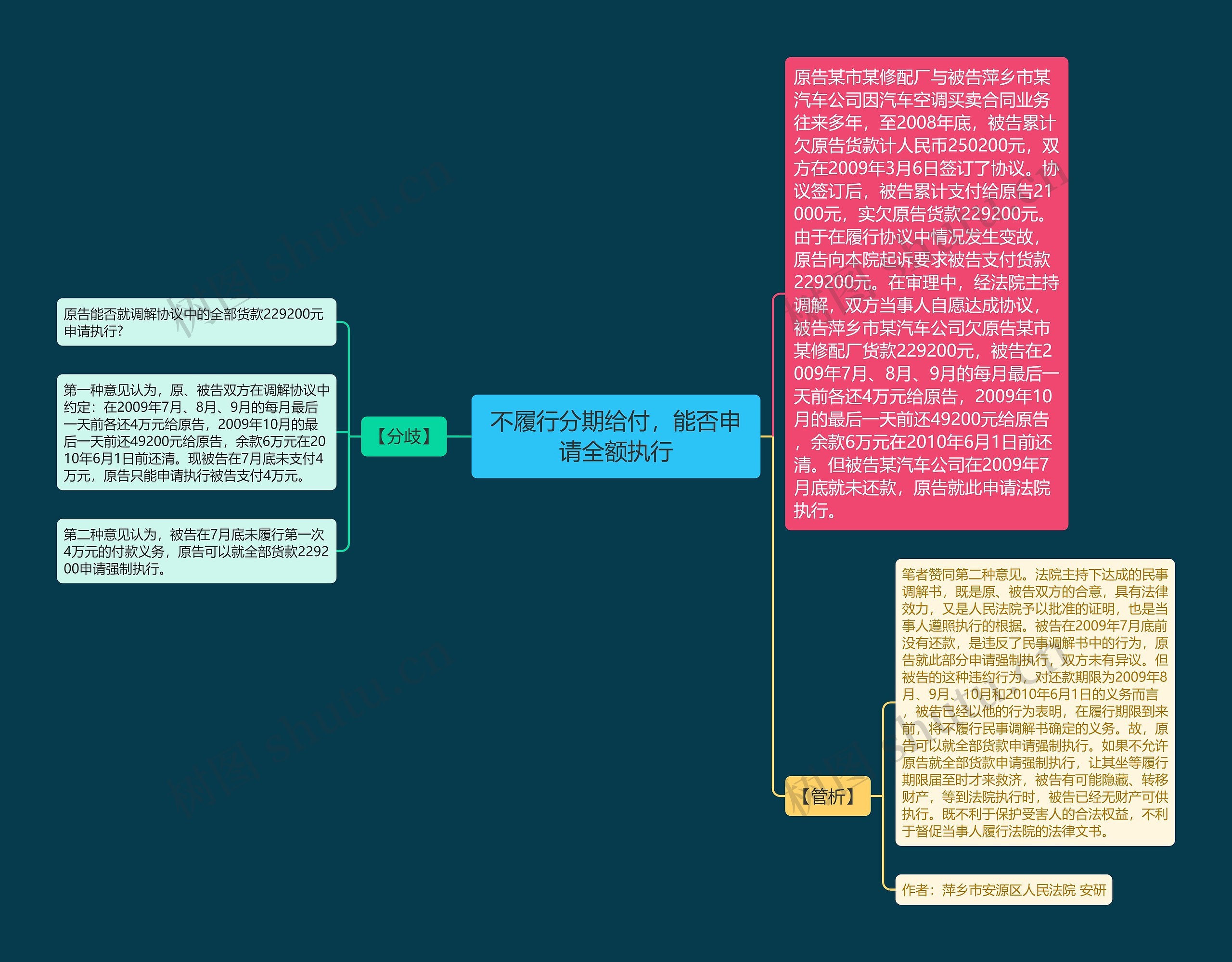 不履行分期给付，能否申请全额执行