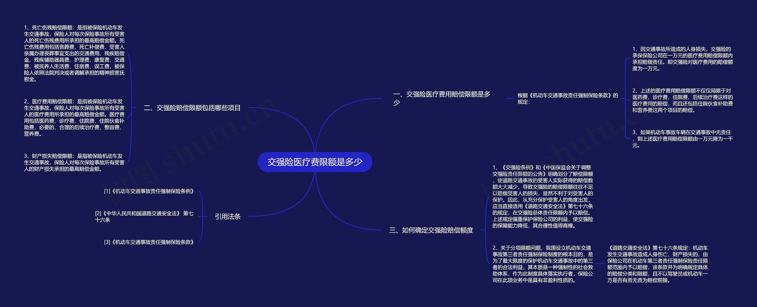 交强险医疗费限额是多少