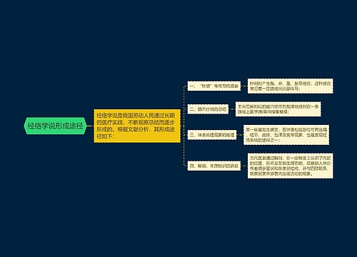 经络学说形成途径