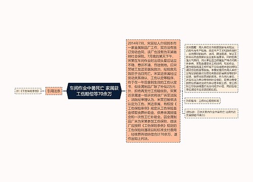 车间作业中暑死亡 家属获工伤赔偿等70余万