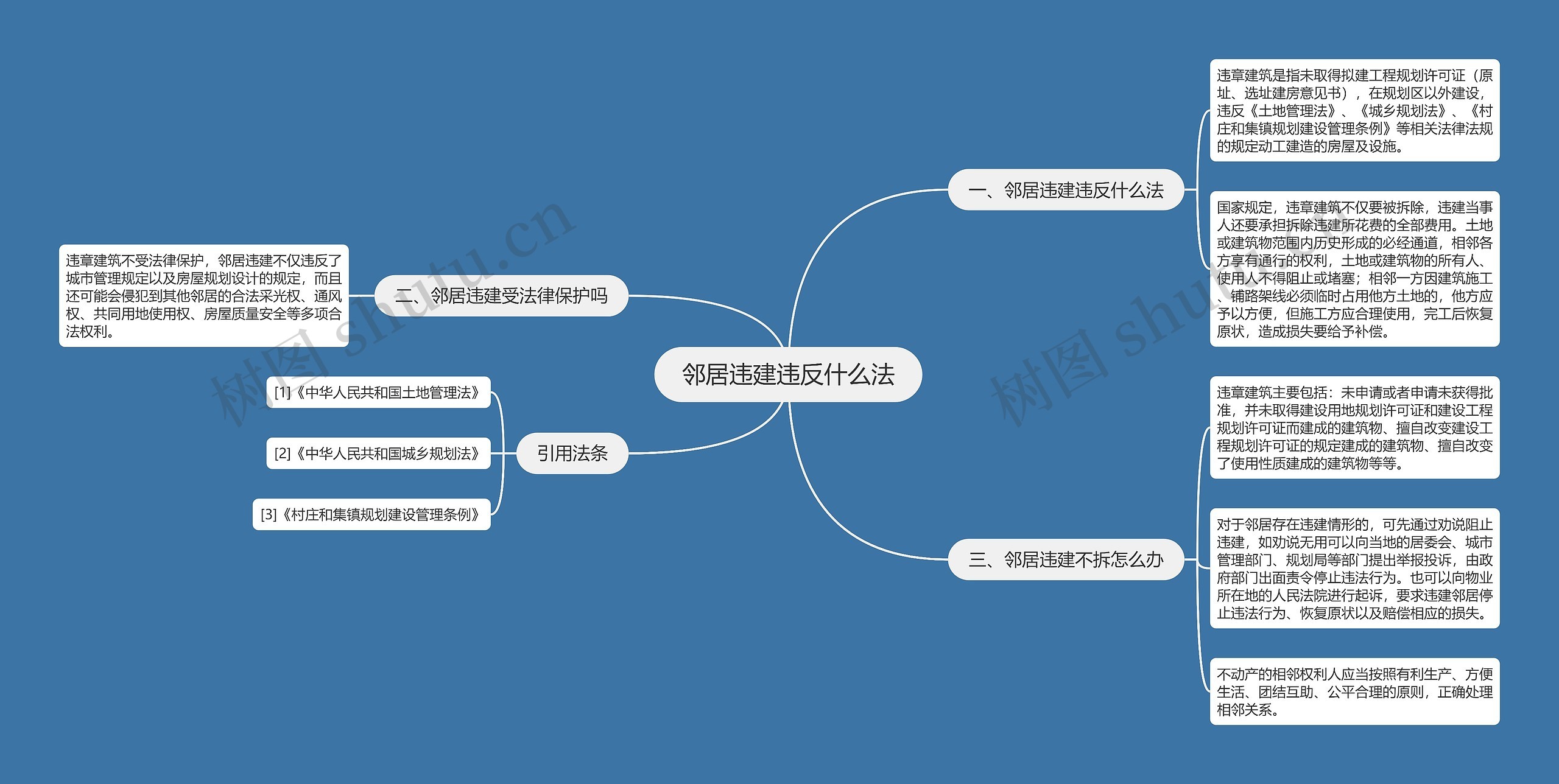 邻居违建违反什么法思维导图