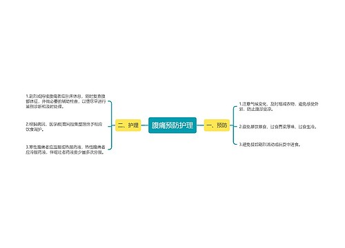 腹痛预防护理