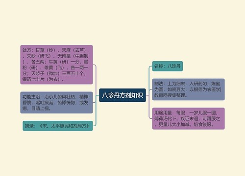 八珍丹方剂知识