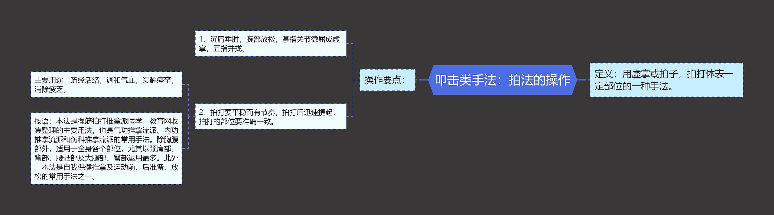 叩击类手法：拍法的操作