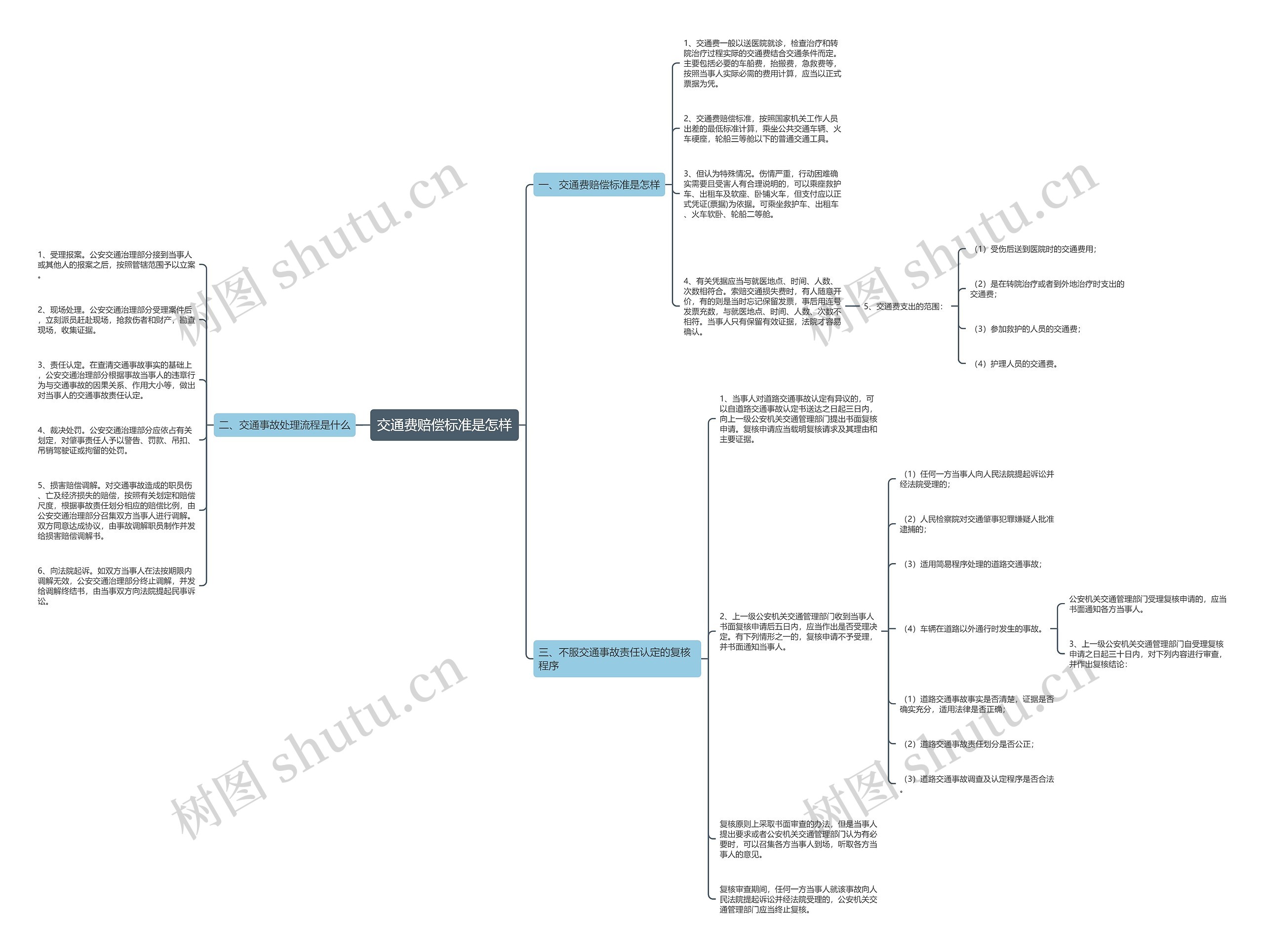 交通费赔偿标准是怎样思维导图