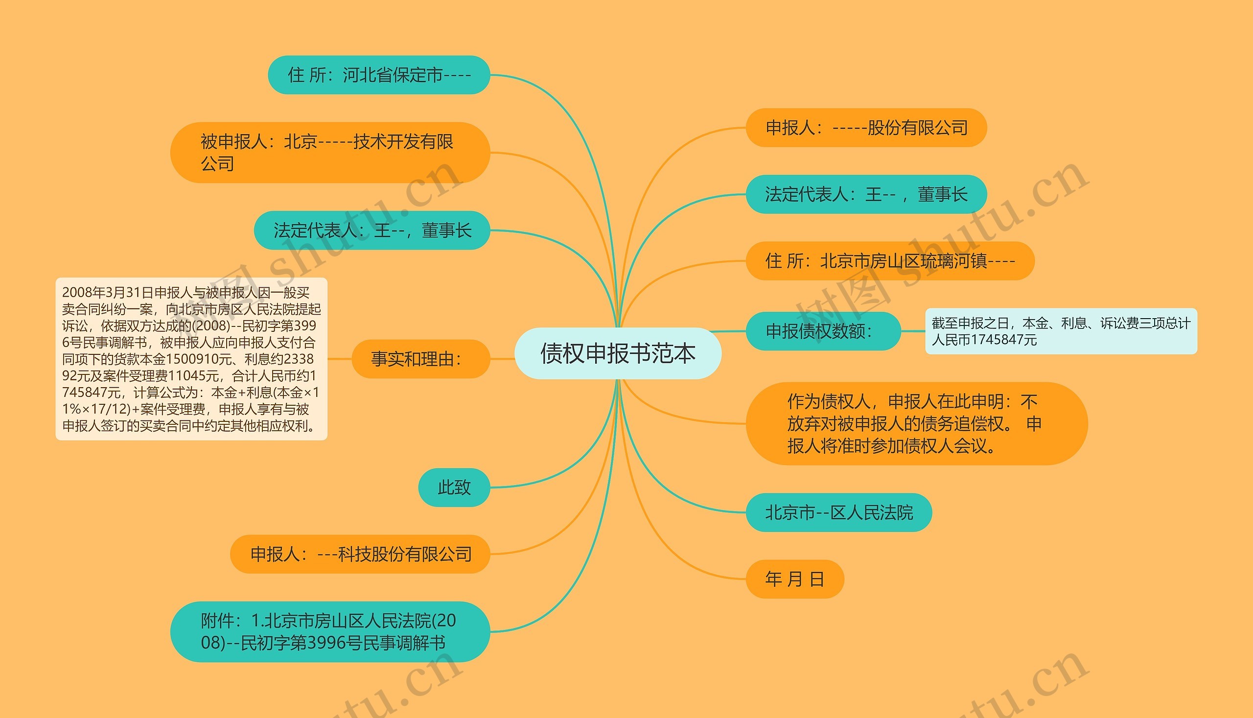 债权申报书范本思维导图