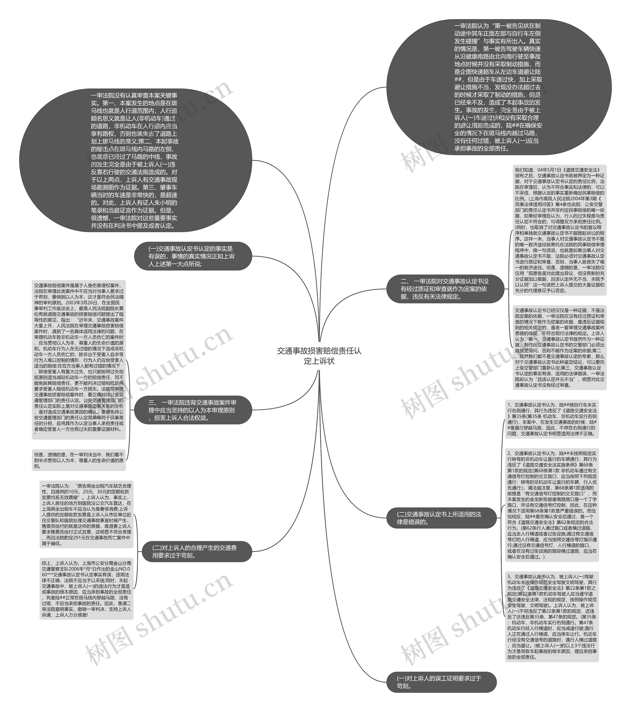 交通事故损害赔偿责任认定上诉状思维导图