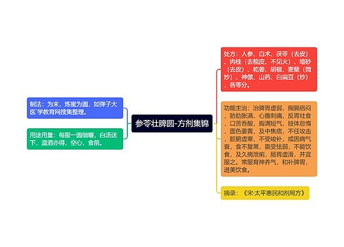 参苓壮脾圆-方剂集锦