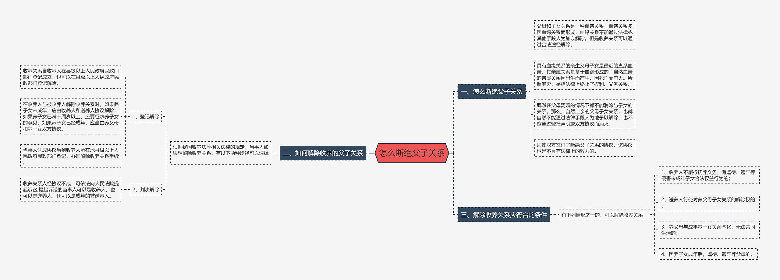 怎么断绝父子关系