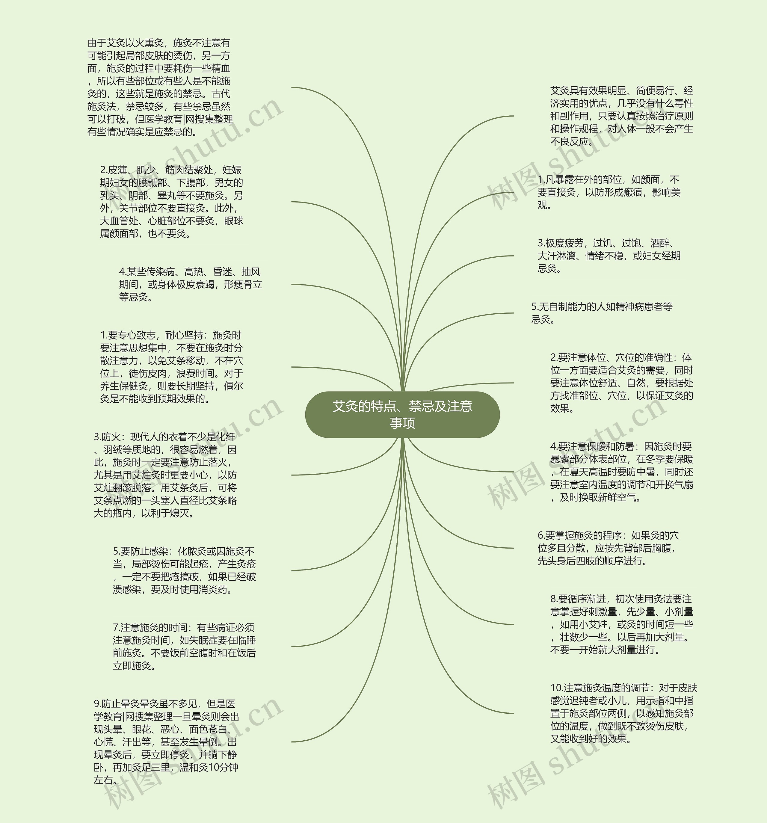 艾灸的特点、禁忌及注意事项思维导图